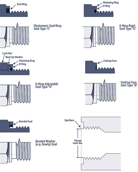 thread types chart.